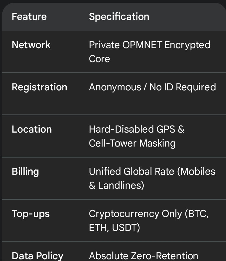 OPM.NET Private Communication Services for Law Firms, VIPs, Diplomats, and Finance Executives - Secure Jurisdictional Protection.